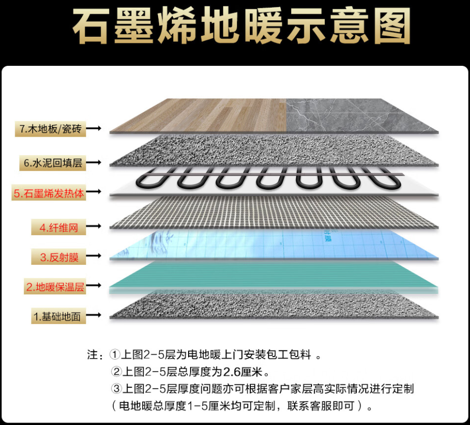 诸暨市 石墨烯电地暖公司哪家好？施工质量核心标准